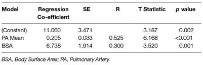 Pulmonary Artery Size in Interstitial Lung Disease and Pulmonary Hypertension: Association with Interstitial Lung Disease Severity and Diagnostic Utility